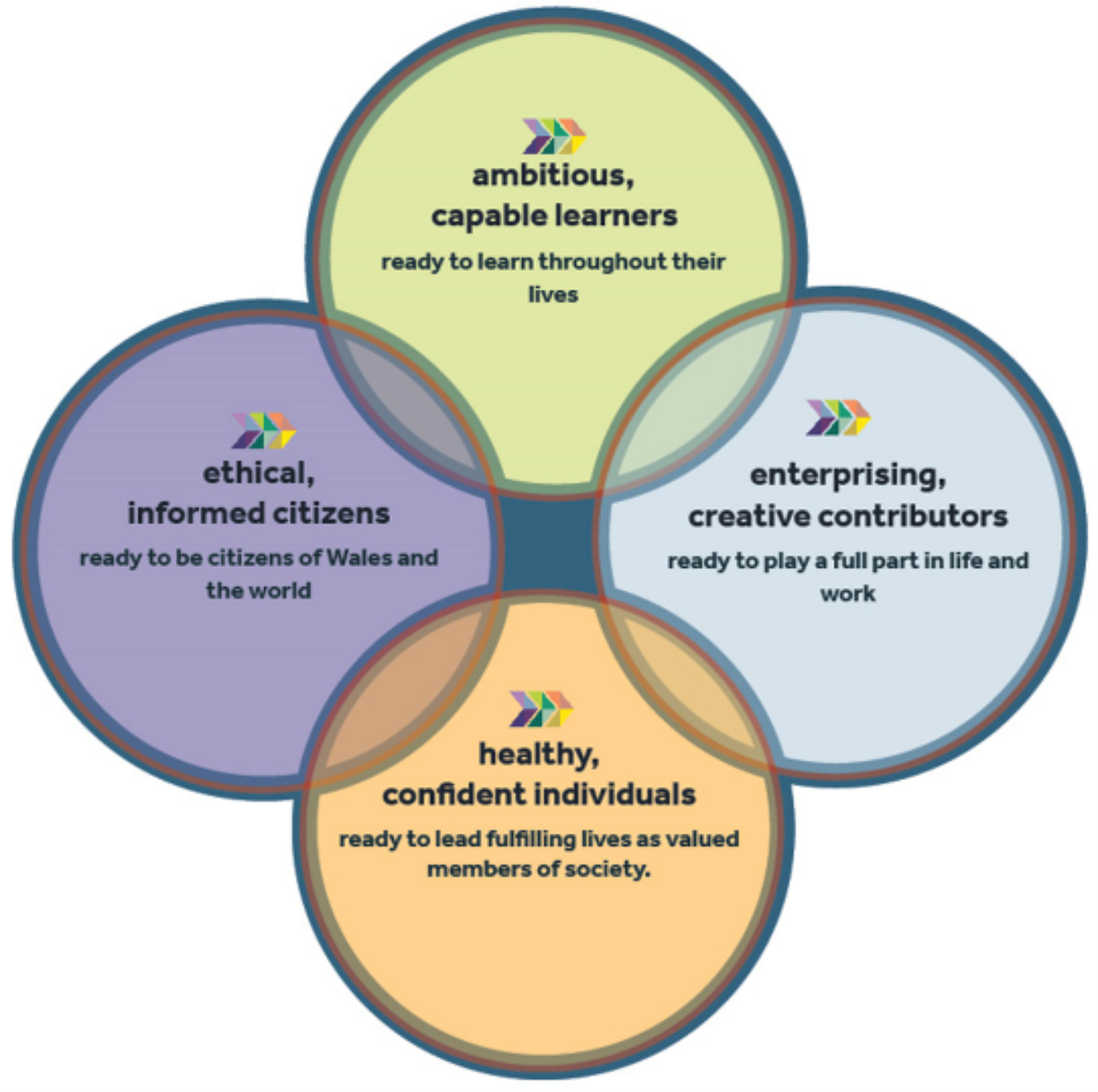Picture1_2025-09-22-080041_pbyv Curriculum framework